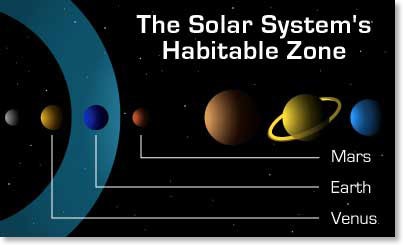 solar_system_habitable