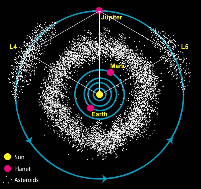 Asteroid Belt Pictures 59