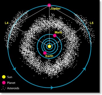 Asteroid Belt zoom