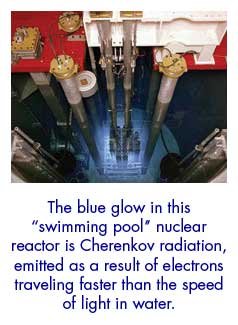 Cherenkov radiation