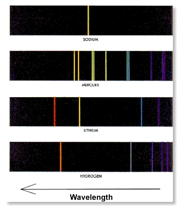 Light Bar Codes