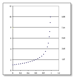 Lightspeed graph