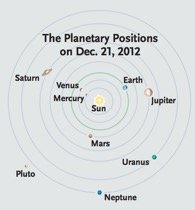 Alignment of Planets Zoom