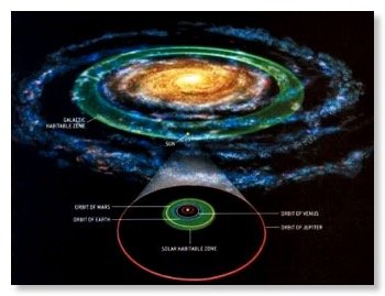 Galactic Habitable Zone