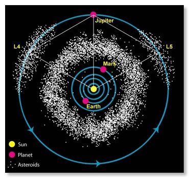 Asteroid Belt zoom