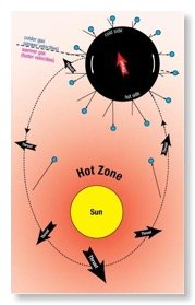 Asteroid Hot Zone zoom